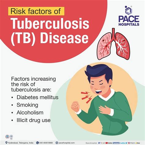 Tuberculosis (TB): Causes, Symptoms, Treatment